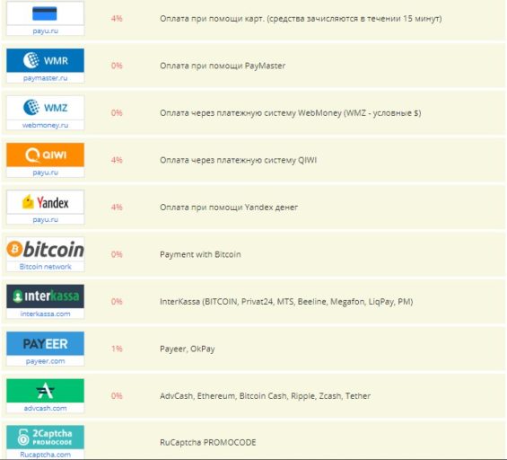 Способы оплаты rucaptcha