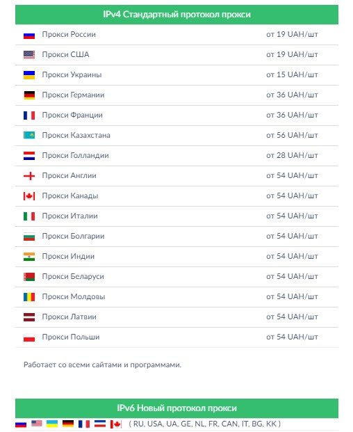 Страны прокси в proxy-seller